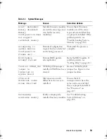 Preview for 33 page of Dell PowerVault DL2000 Hardware Owner'S Manual