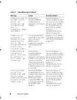 Preview for 34 page of Dell PowerVault DL2000 Hardware Owner'S Manual