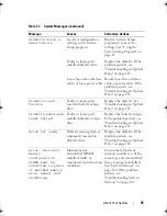 Preview for 35 page of Dell PowerVault DL2000 Hardware Owner'S Manual