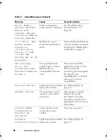 Preview for 36 page of Dell PowerVault DL2000 Hardware Owner'S Manual