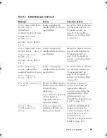 Preview for 39 page of Dell PowerVault DL2000 Hardware Owner'S Manual