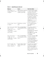 Preview for 41 page of Dell PowerVault DL2000 Hardware Owner'S Manual