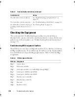 Preview for 130 page of Dell PowerVault DL2000 Hardware Owner'S Manual