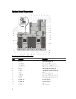 Предварительный просмотр 96 страницы Dell PowerVault DR4100 Owner'S Manual