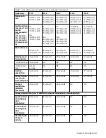 Preview for 9 page of Dell PowerVault LTO User Manual