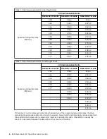 Preview for 12 page of Dell PowerVault LTO User Manual