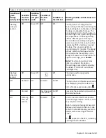 Preview for 15 page of Dell PowerVault LTO User Manual