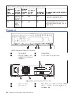 Preview for 16 page of Dell PowerVault LTO User Manual