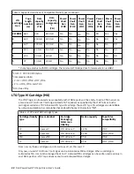 Preview for 28 page of Dell PowerVault LTO User Manual