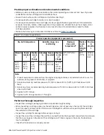 Preview for 32 page of Dell PowerVault LTO User Manual