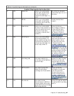 Preview for 53 page of Dell PowerVault LTO User Manual