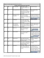 Preview for 54 page of Dell PowerVault LTO User Manual