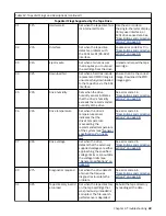 Preview for 55 page of Dell PowerVault LTO User Manual