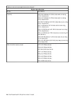 Preview for 58 page of Dell PowerVault LTO User Manual