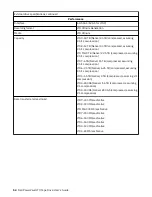 Preview for 60 page of Dell PowerVault LTO User Manual