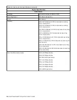 Preview for 62 page of Dell PowerVault LTO User Manual