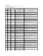 Preview for 47 page of Dell PowerVault LTO3-080 User Manual