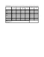 Preview for 52 page of Dell PowerVault LTO3-080 User Manual