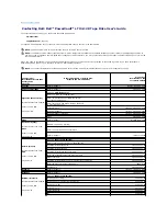 Preview for 2 page of Dell PowerVault LTO4-120 User Manual