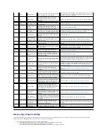 Preview for 38 page of Dell PowerVault LTO4-120 User Manual