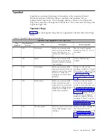 Preview for 53 page of Dell PowerVault LTO5-140 User Manual