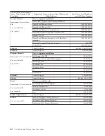 Preview for 66 page of Dell PowerVault LTO5-140 User Manual