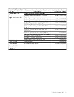 Preview for 67 page of Dell PowerVault LTO5-140 User Manual