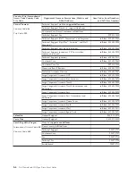 Preview for 68 page of Dell PowerVault LTO5-140 User Manual