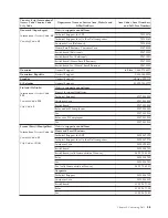 Preview for 69 page of Dell PowerVault LTO5-140 User Manual