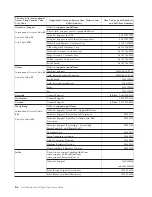 Preview for 70 page of Dell PowerVault LTO5-140 User Manual