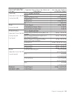 Preview for 73 page of Dell PowerVault LTO5-140 User Manual