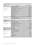 Preview for 74 page of Dell PowerVault LTO5-140 User Manual