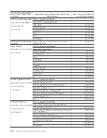 Preview for 76 page of Dell PowerVault LTO5-140 User Manual