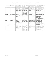 Preview for 34 page of Dell PowerVault MD1000 SAS Solution Manual