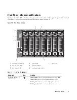 Preview for 9 page of Dell PowerVault MD1000 Hardware Owner'S Manual