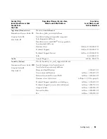 Preview for 53 page of Dell PowerVault MD1000 Hardware Owner'S Manual