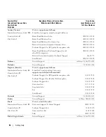 Preview for 54 page of Dell PowerVault MD1000 Hardware Owner'S Manual