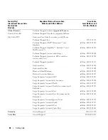 Preview for 56 page of Dell PowerVault MD1000 Hardware Owner'S Manual