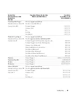 Preview for 57 page of Dell PowerVault MD1000 Hardware Owner'S Manual