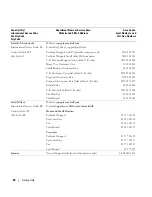 Preview for 60 page of Dell PowerVault MD1000 Hardware Owner'S Manual