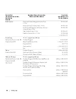 Preview for 62 page of Dell PowerVault MD1000 Hardware Owner'S Manual