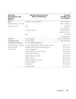 Preview for 63 page of Dell PowerVault MD1000 Hardware Owner'S Manual