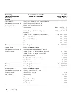 Preview for 64 page of Dell PowerVault MD1000 Hardware Owner'S Manual