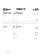 Preview for 66 page of Dell PowerVault MD1000 Hardware Owner'S Manual