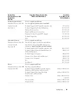 Preview for 67 page of Dell PowerVault MD1000 Hardware Owner'S Manual