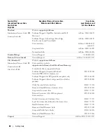 Preview for 68 page of Dell PowerVault MD1000 Hardware Owner'S Manual