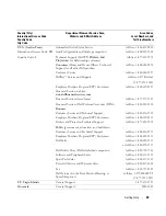 Preview for 69 page of Dell PowerVault MD1000 Hardware Owner'S Manual