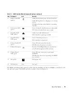 Preview for 15 page of Dell PowerVault MD3000 Hardware Owner'S Manual