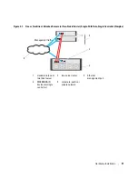 Предварительный просмотр 11 страницы Dell PowerVault MD3000i System Installation Manual