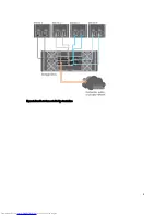 Preview for 9 page of Dell PowerVault MD3260 Series Deployment Manual